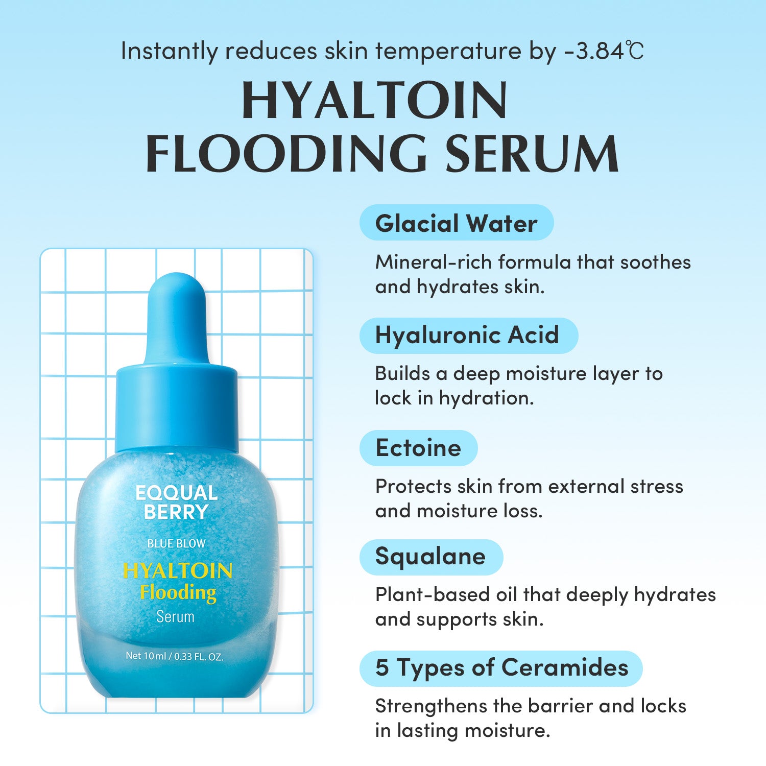 EQQUALBERRY - Serum Minis Discovery Kit